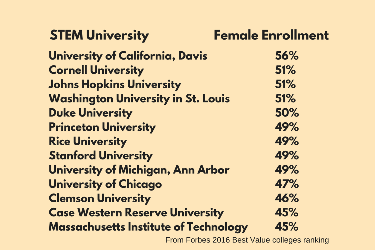 Best Universities for Women in STEM MAA Math Career Resource Center